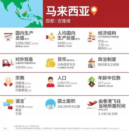 马来西亚亚洲魅力所在,但是这些需要了解