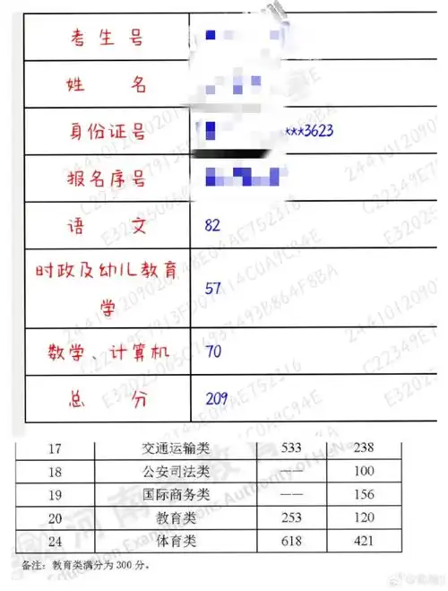 高考查分##王俊凯##王源##易烊千玺