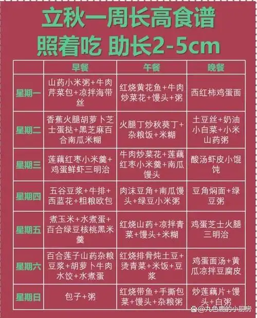 各类菜谱(各类菜谱的营养表)