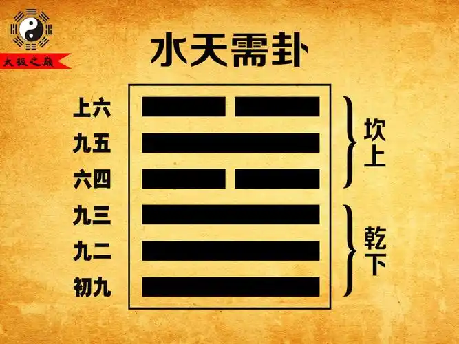 (明)释智旭撰《周易禅解卷二》需卦:水天需(乾下坎上)