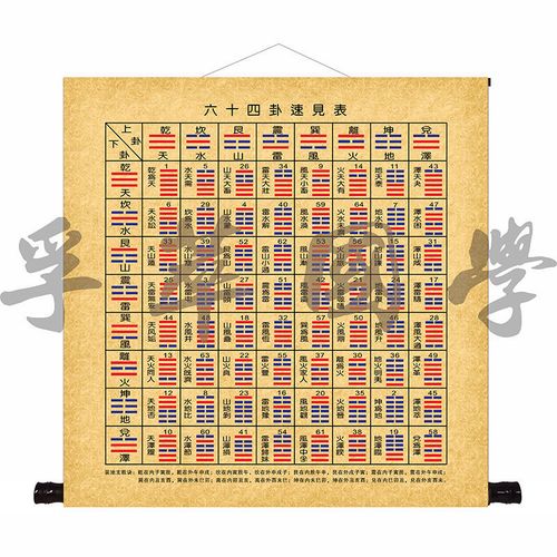 周易经64卦速见表后天八卦为序国学知识太极八卦书房玄关装饰挂画