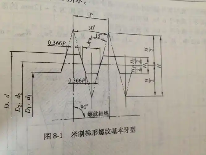 兰州梯形丝杠螺母兰州梯形丝杠螺纹的牙型