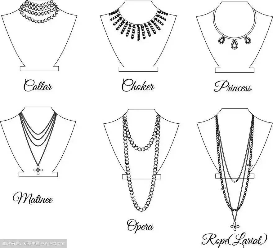 根据长度轮廓的项链类型