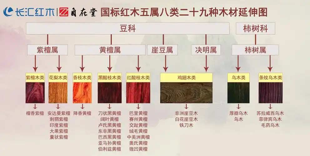 刺猬紫檀家具分辨_红木