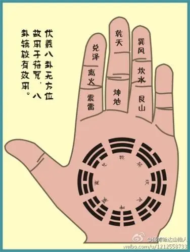 [转载]八卦解析掌诀图掐指神算秘诀