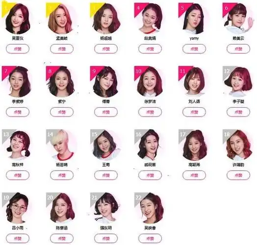 《创造101》淘汰名单都有哪些人?