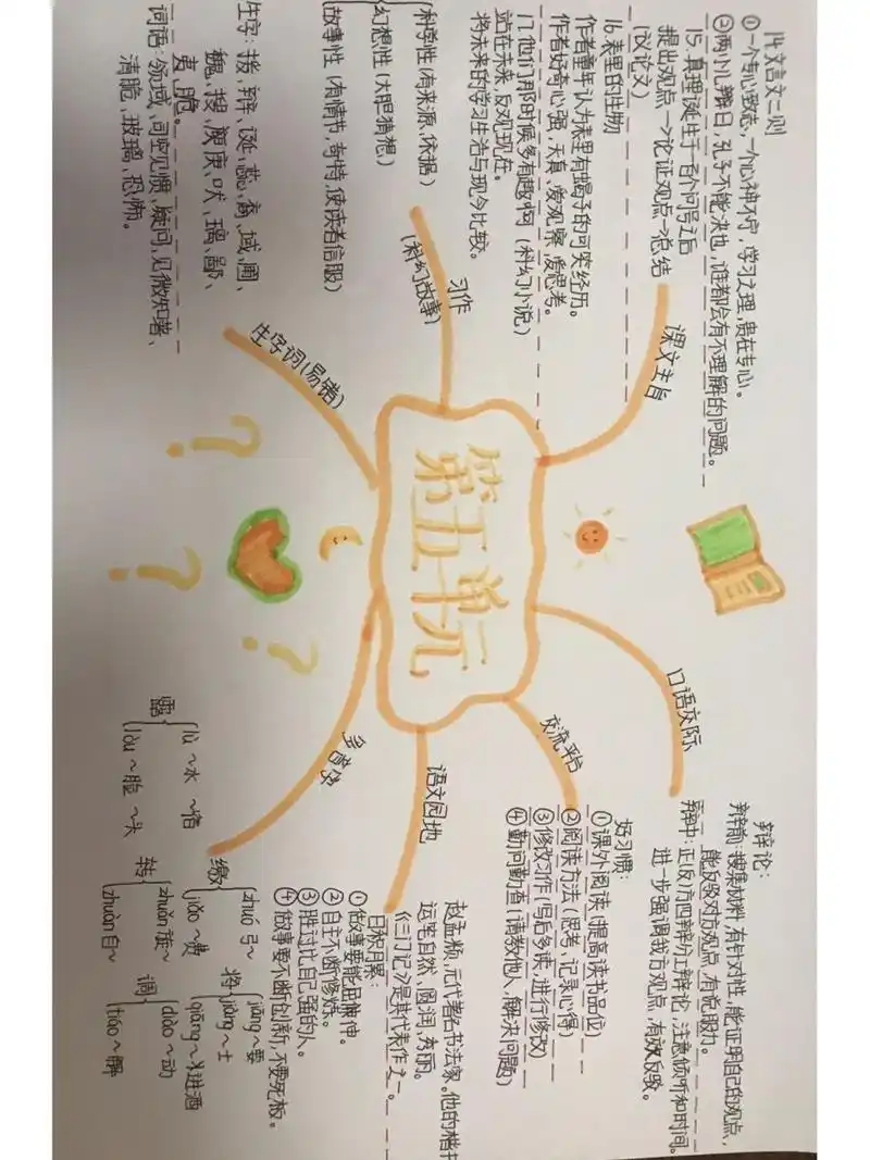 六年级下册语文第五单元思维导图来喽 六年级下册语文第五单元思维导