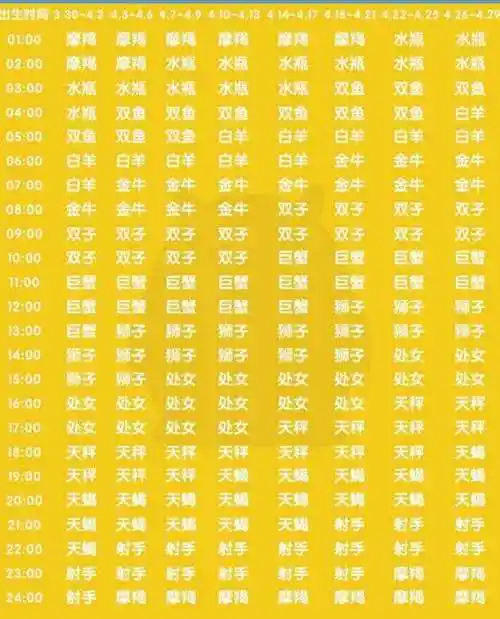 12星座上升星座表查询(12星座上升星座查询表 新浪)