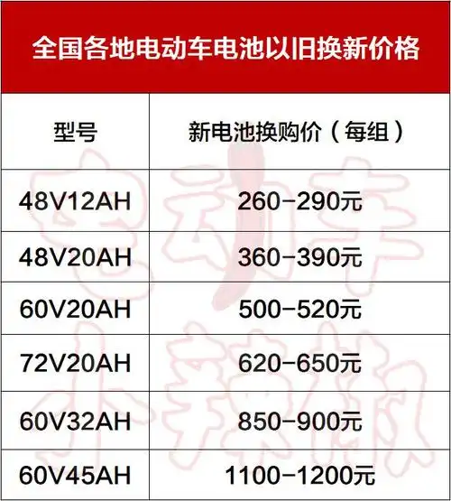 雅迪电动车冬天跑200km,用什么电池?以旧换新多少钱?价格曝光