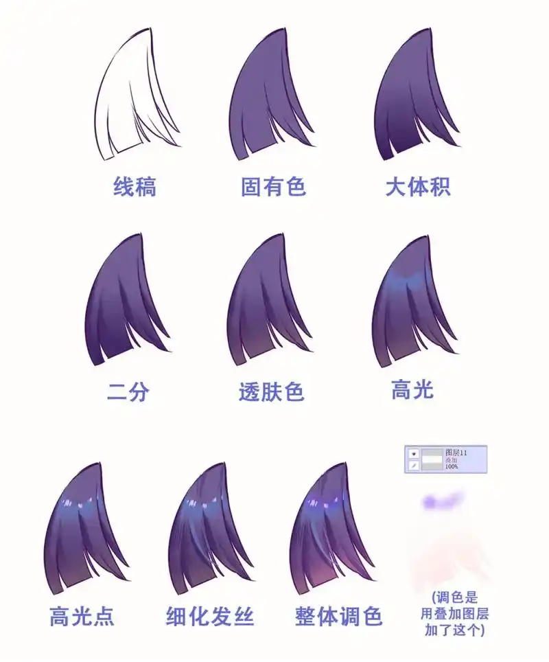 二次元一片头发法.#ipad绘画 #零基础学 - 抖音