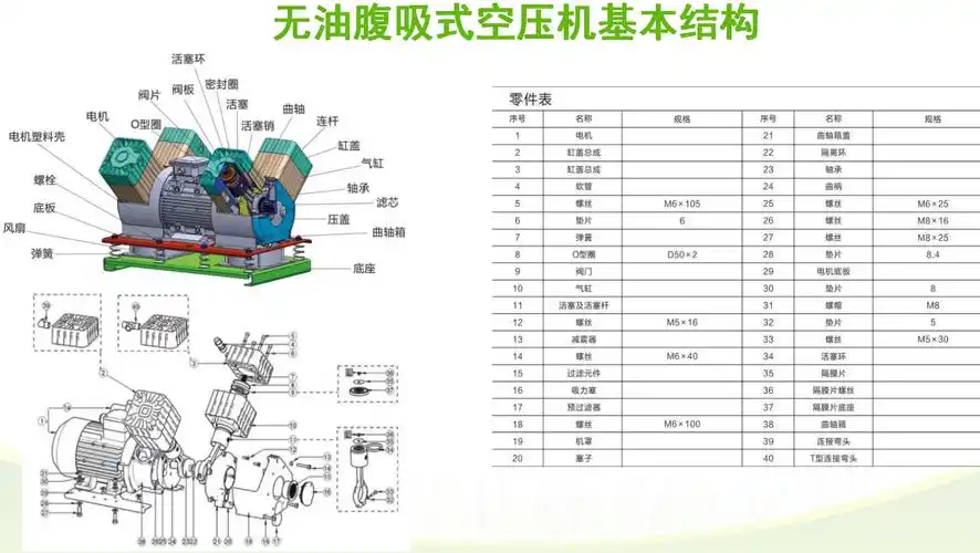 无油空压机的构造.png