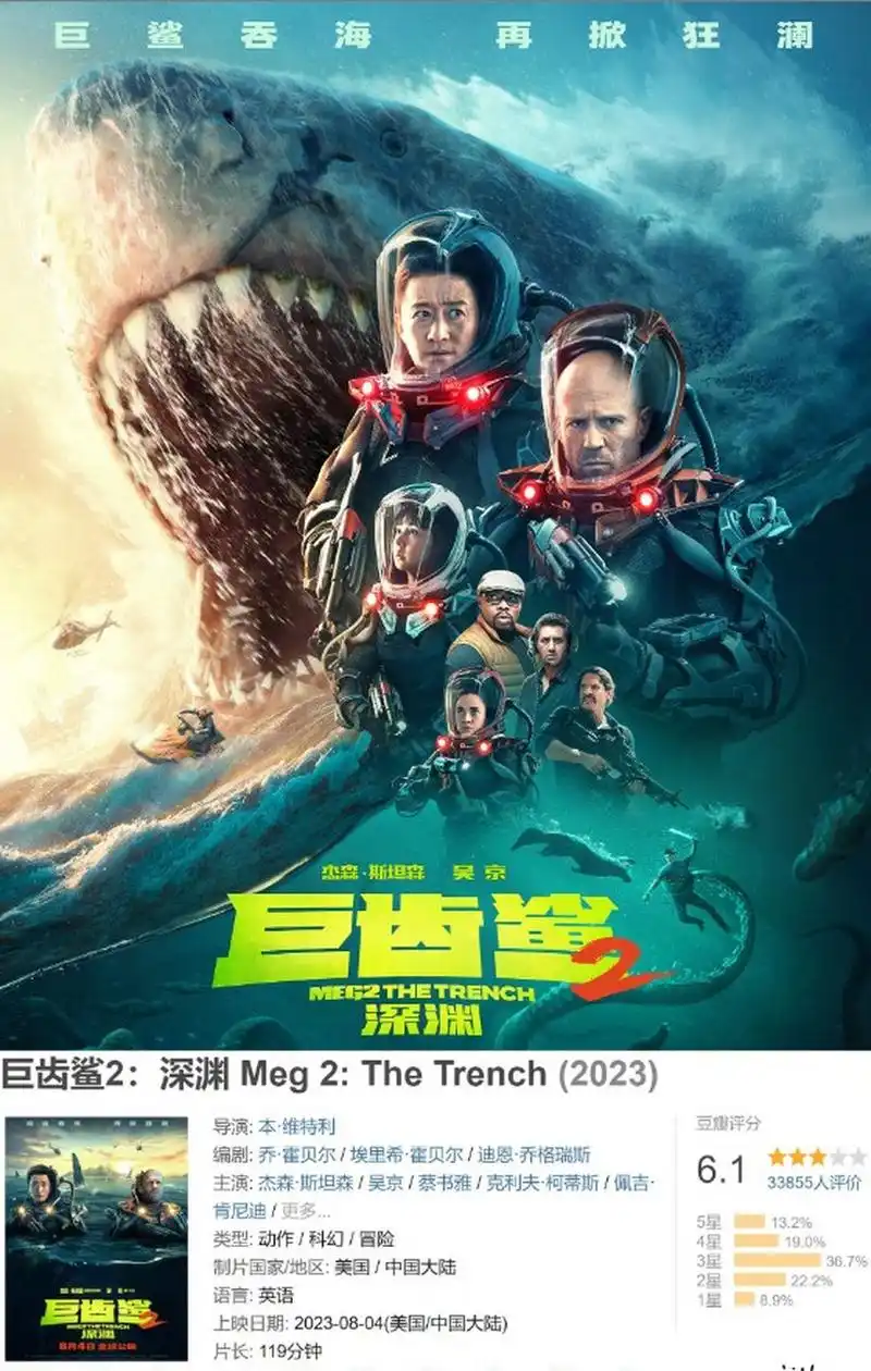 67怪兽科幻动作大片《巨齿鲨2:深渊》豆瓣开分6.1,目前imdb5.