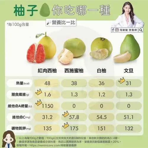 营养师警告:3族群不能吃柚子!和「这些药一起吃」恐怖下场曝光