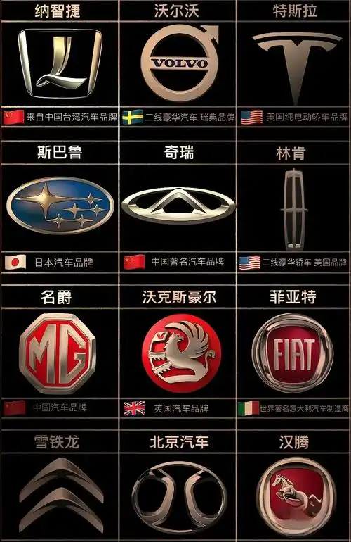 汽车标志鉴赏,你能认出几个?欢迎补充遗漏.#常见汽车车标大全 - 抖音