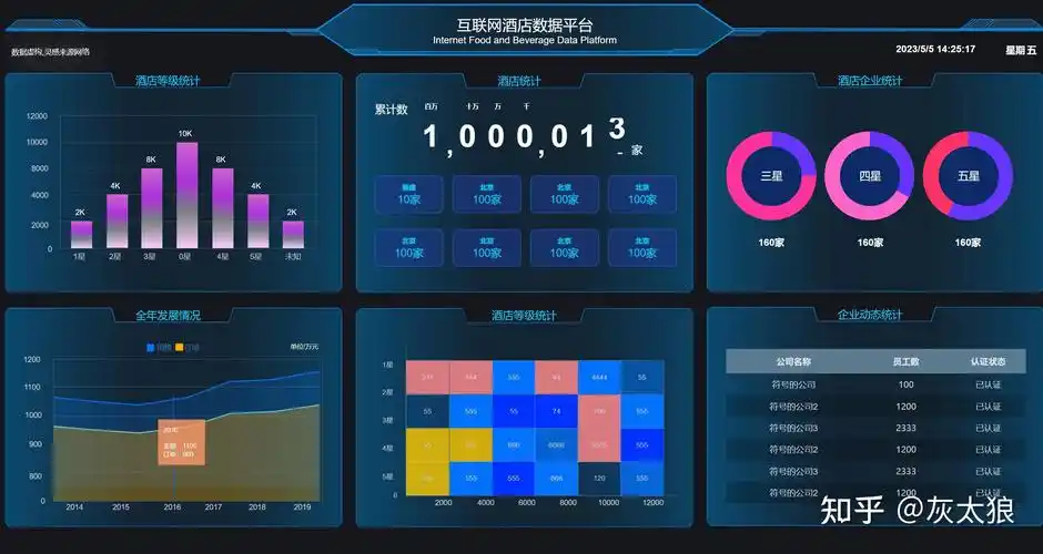 axure大屏数据可视化原型图