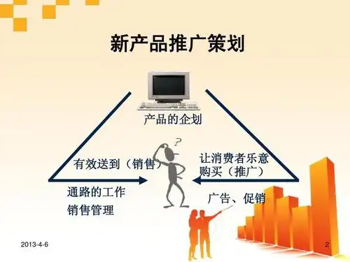 新产品推广策划ppt