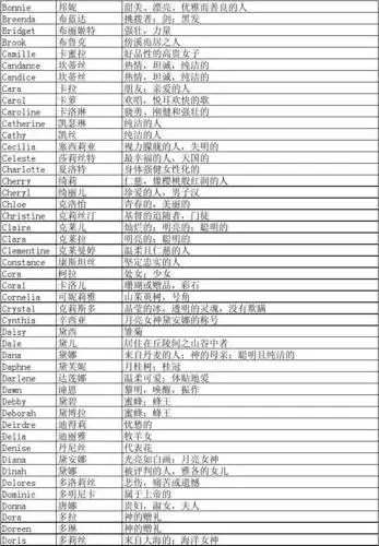 女性英文名大全