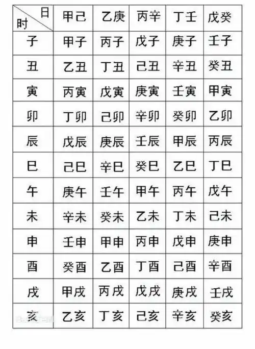 生辰八字算命 生辰八字算命生辰八字算命是以一个人的出生年月日时辰