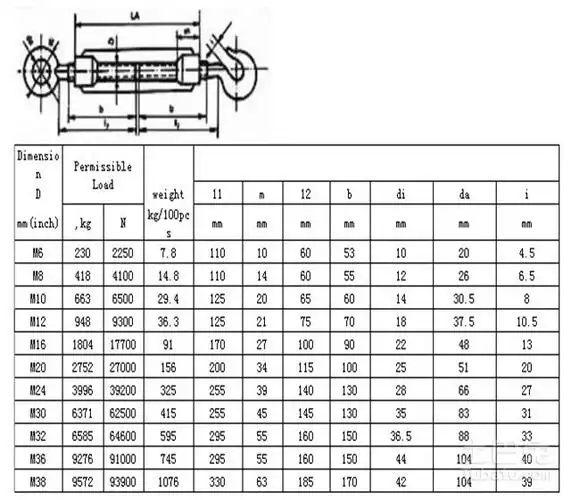 常见的花篮螺栓规格