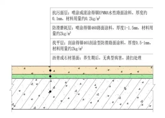 一种经济快捷的沥青路面彩色防滑改造方案
