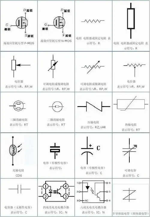 工程科技 信息与通信 各种元件符号大全 二脚消磁电阻 表示符号:rt