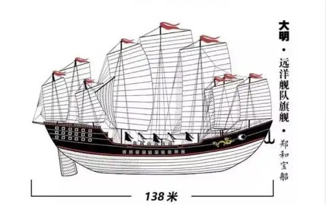 三1405年,中国历史上著名的"郑和下西洋"正式开始,大明朝第一次出使就