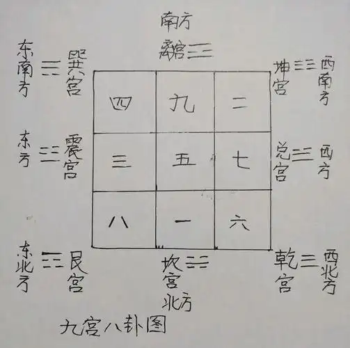 手握乾坤撼四方,密码解锁近一程