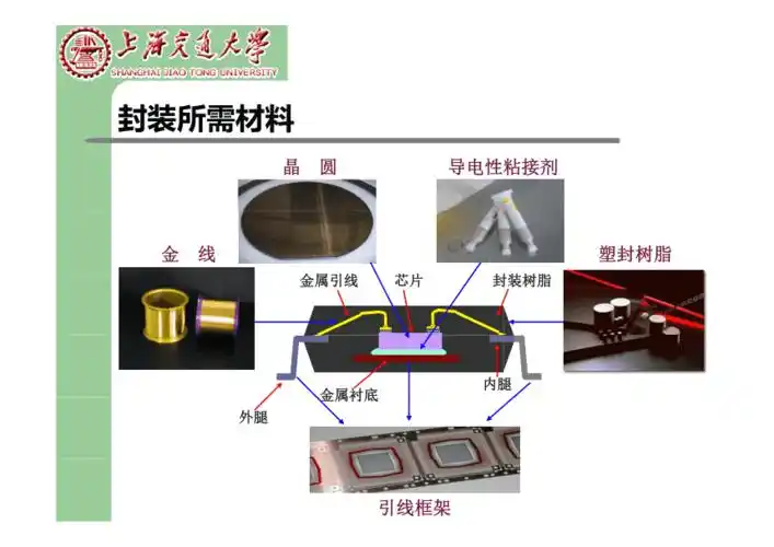 引线框架型ic封装pdf