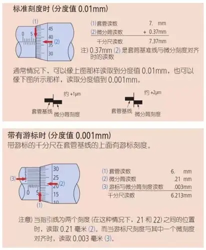 千分尺的使用和读法
