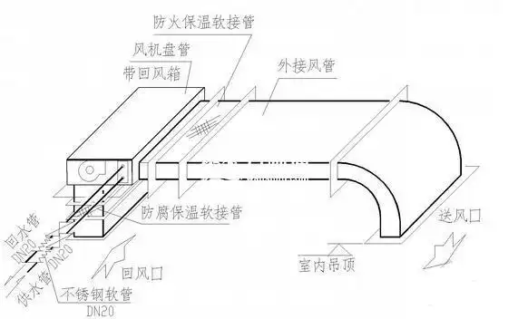 空调风机盘管安装方法示意图