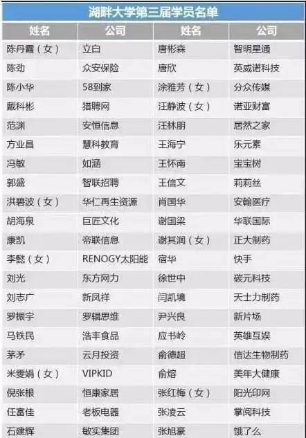 湖畔大学第三期学员名单