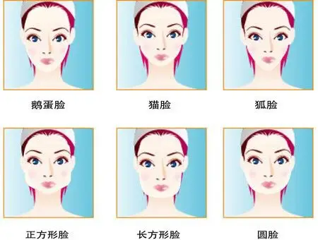 找一个脸型了解的人各种脸型,帮我识别几个人属于什么脸型
