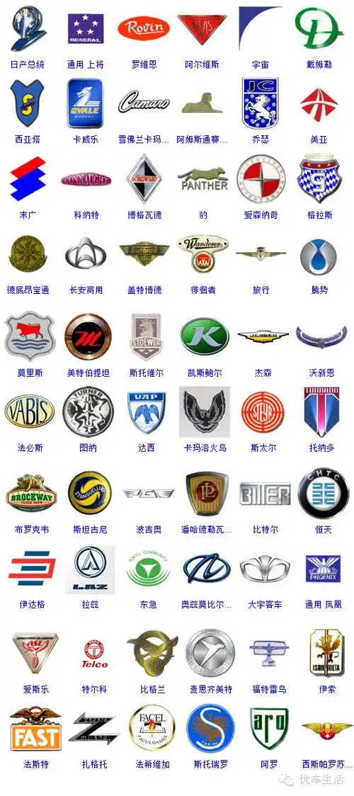 各种品牌汽车logo