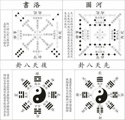 兑二,乾一,巽五,坎六,艮七,坤八(顺序为伏羲八卦方位图顺序)后天八卦