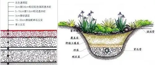 透水沥青路做法与下凹绿地做法