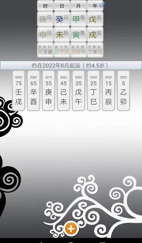 八字预测的步骤与方法1