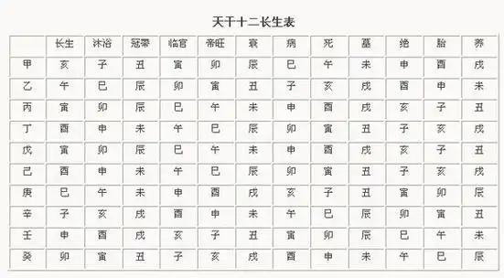 四柱八字年月日时各代表谁(四柱哪一柱对人影响最大)
