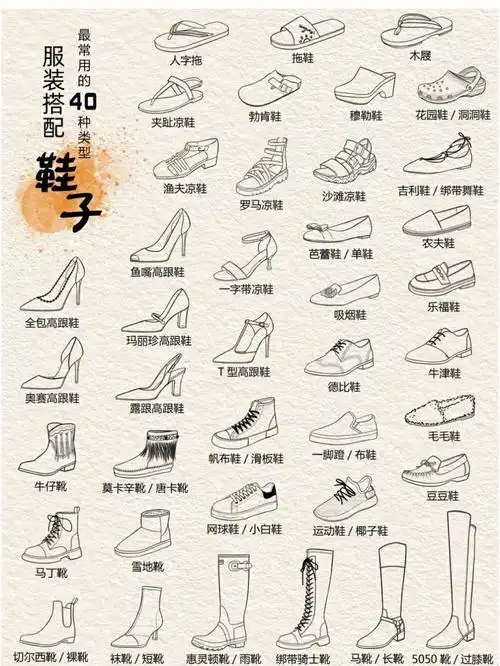 服装设计作品集  #素材  #鞋子  #设计师  #服装搭配  #鞋子设计款式