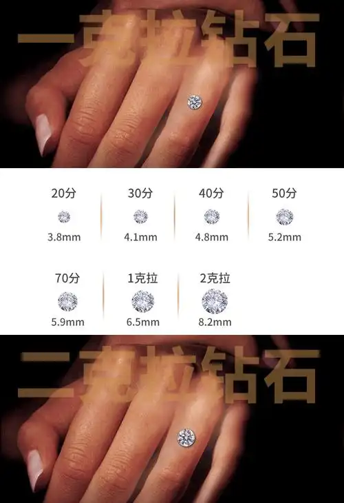 钻石的计量单位是克拉,一克拉等于0.2克,那么2克拉就是0.