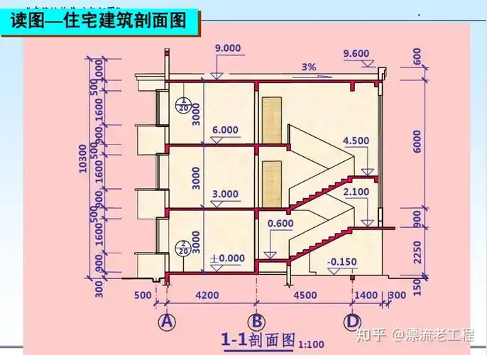 中建精品建筑识图手册735页,工程人的识图指南,5天速懂施工图纸