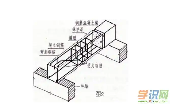 钢结构混凝土结构设计