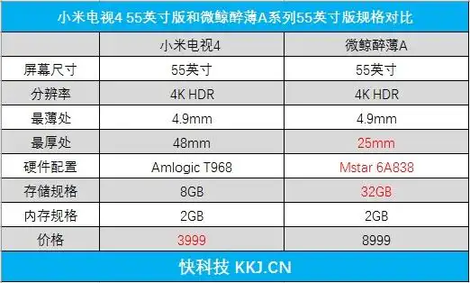 小米电视4 55英寸评测:4k屏 4.9mm超薄机身