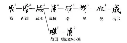 从"成"和"城"字演变解密为什么很多地名含有"城"字?