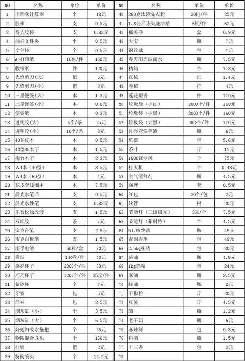 文档下载 所有分类 > 日常用品价目表侵权投诉 第1页 top相关主题