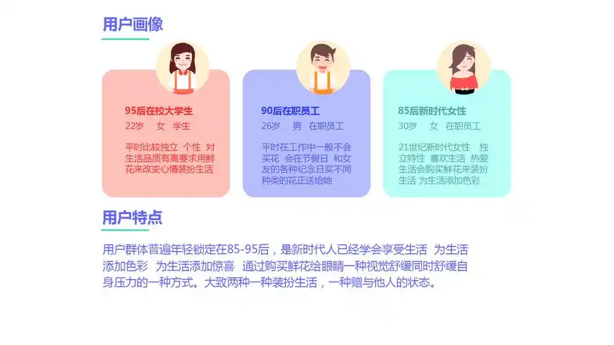 第六天作业——用户画像与用户调研 - 天琥云课堂 - 互联网设计在线教