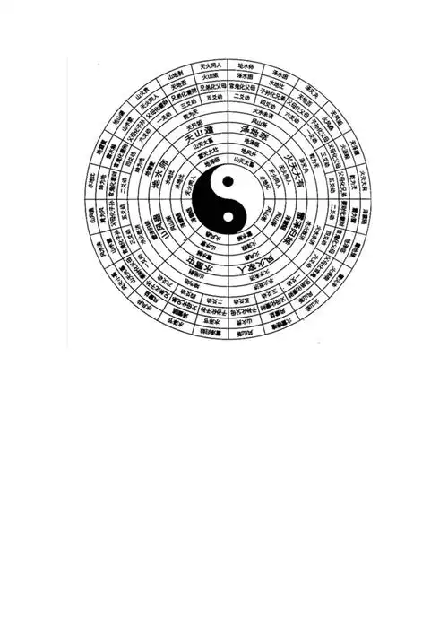 各种六十四卦卦图