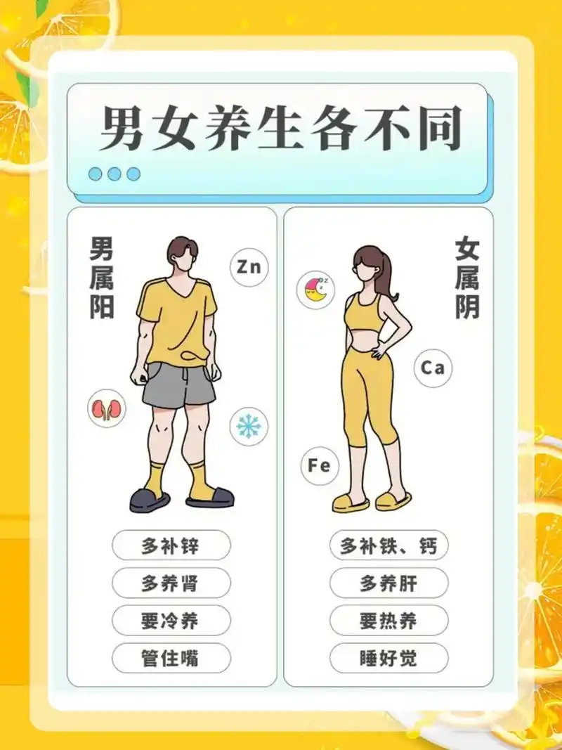 男女养生区别.#养生就是养健康#健康知识#健康正能量#健康科 - 抖音