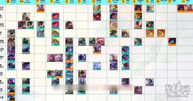 云顶之弈s11全羁绊弈子一览s11赛季棋子羁绊大全