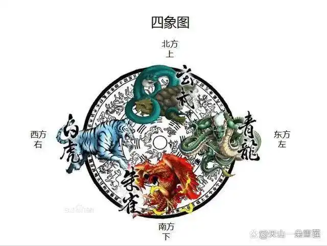 凉州文化中的优秀传统文化"四不象"