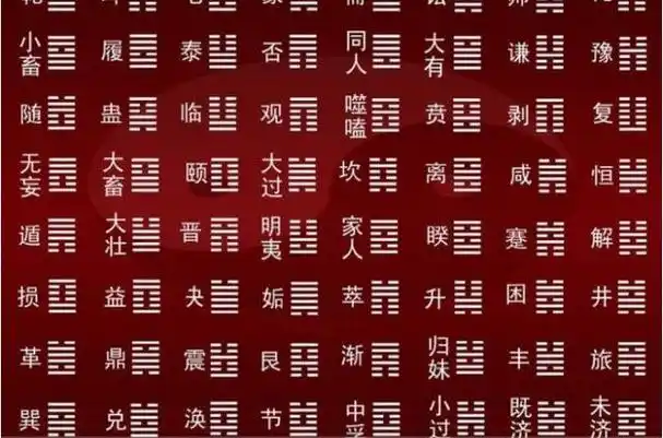 周易预测入门自学六十四卦